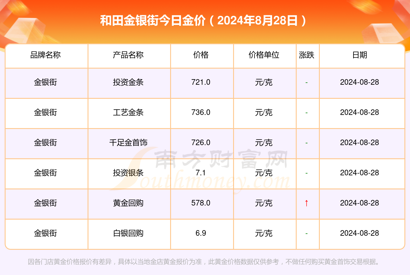 今日黄金价格解析，多少钱一克？，今日黄金价格解析，每克价格多少？
