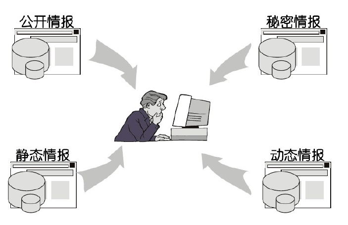 商业情报与竞争情报，企业成功的关键要素，商业情报与竞争情报，企业成功的核心要素