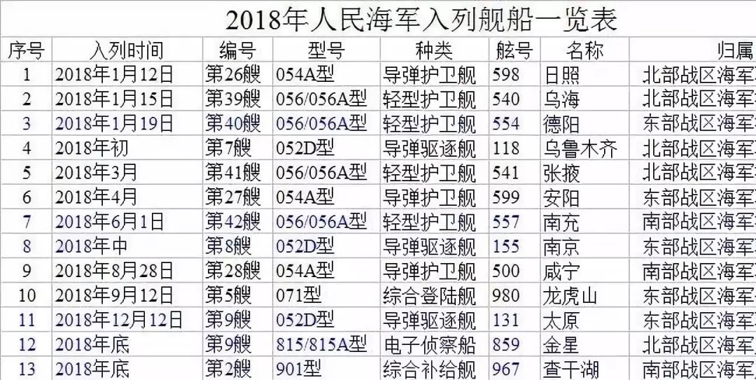 中国海军舰艇一览表（六月版），中国海军舰艇六月版最新概览