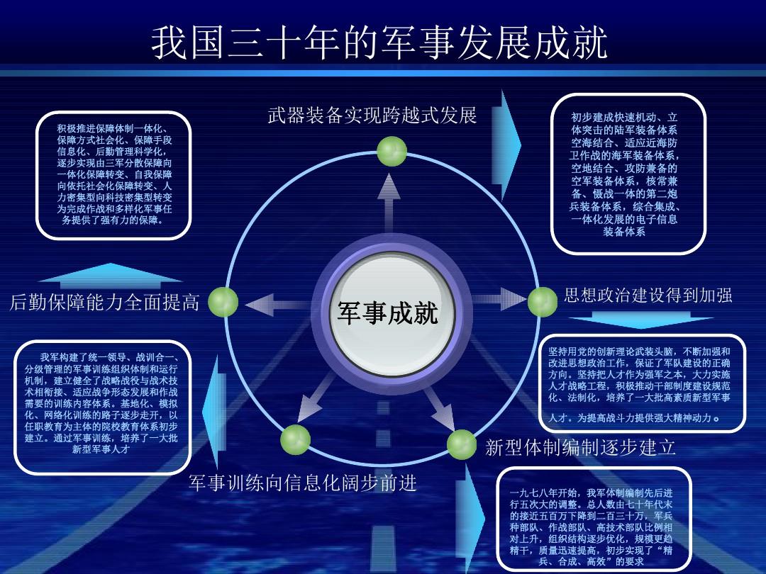 国防发展的启示，从历史经验中汲取智慧，国防发展的启示，从历史经验中汲取智慧与展望