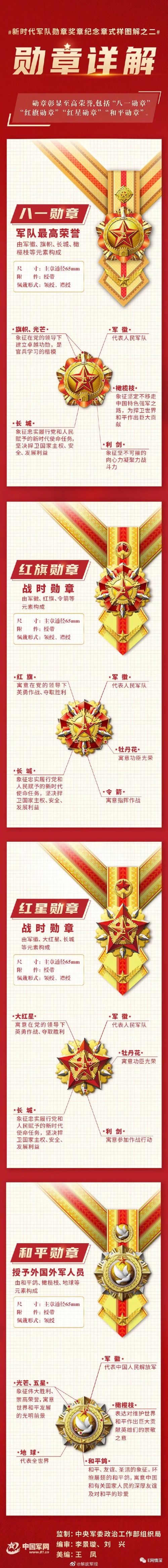 八一勋章的价值，超越金钱衡量，八一勋章价值非凡，超越金钱衡量