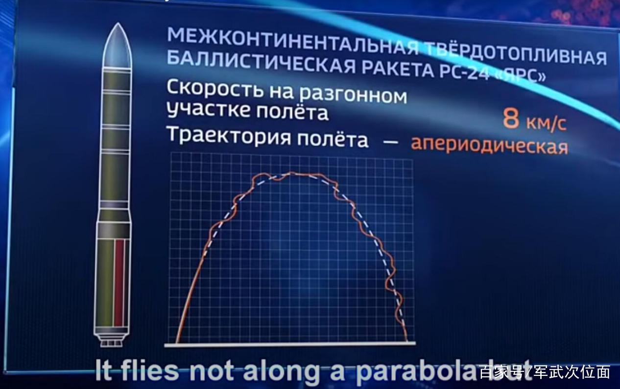 俄罗斯核弹发射程序详解，俄罗斯核弹发射程序深度解析