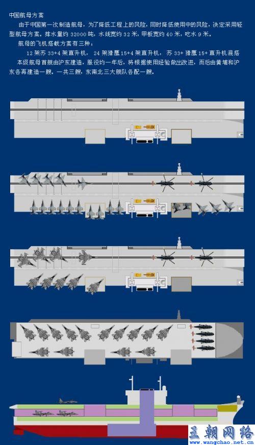 中国自制航空母舰的数量与规模，揭示大国海军力量的崛起，中国海军力量崛起，航空母舰数量与规模的揭示
