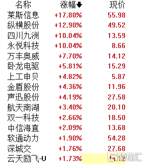 今天A股大盘走势分析与展望，今日A股大盘走势解析及未来展望