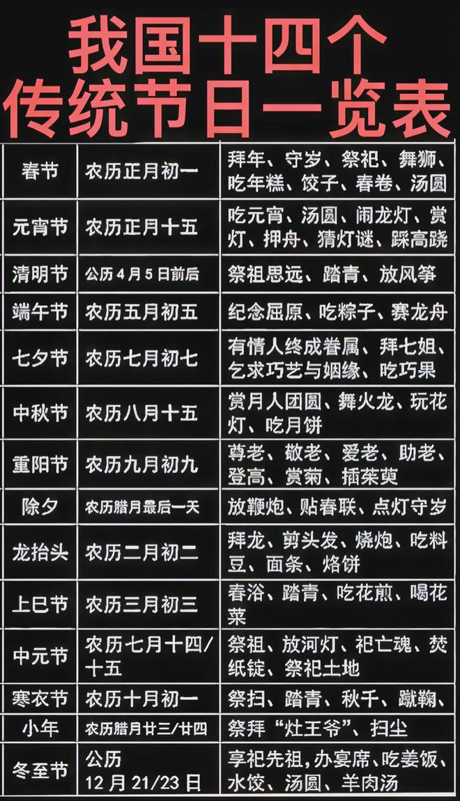十四集团军一览表，十四集团军概览