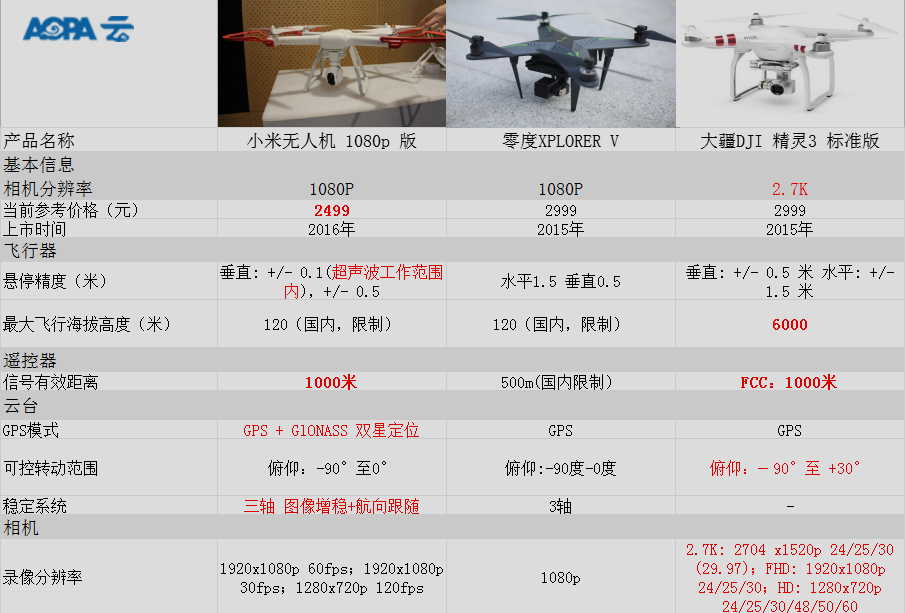 全球鹰与大疆，无人机领域的两大巨头，谁更胜一筹？，全球鹰与大疆，无人机领域的竞争态势，谁领先一步？