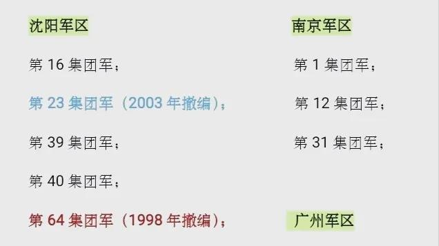 中国13个集团军的实力排名解析，中国13个集团军的实力排名深度解析