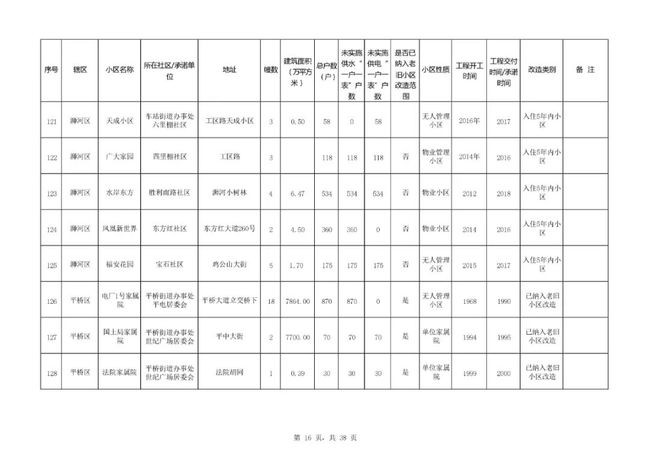 河北地区的现役上将名单及其影响力，河北现役上将名单及影响力概述