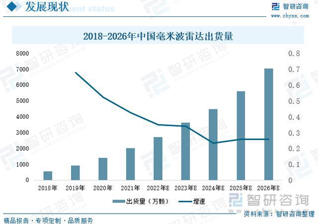 毫米波雷达的价格及其影响因素分析，毫米波雷达价格及其影响因素解析