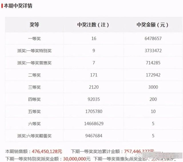 澳门六和开奖号码今晚开奖结果——探索彩票背后的故事，澳门六和彩票背后的故事，今晚开奖号码揭晓