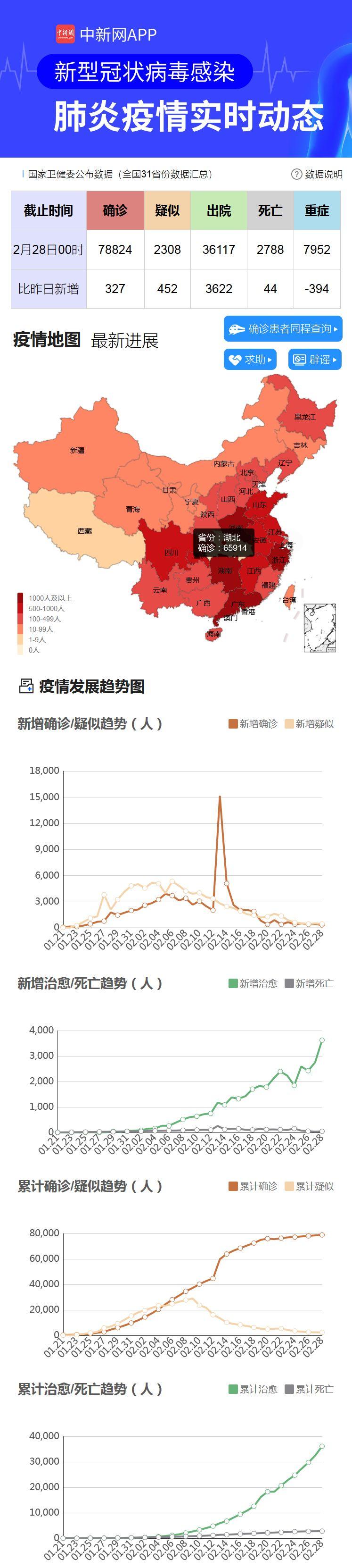 今日国际新闻关于新冠疫情简短，今日国际新冠疫情最新简报