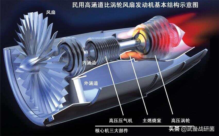 涡轴发动机与涡喷发动机的区别，涡轴发动机与涡喷发动机的差异解析