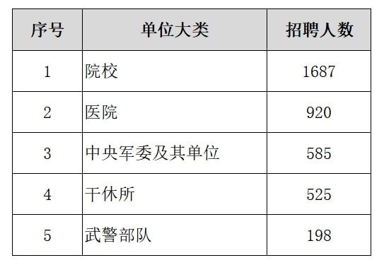 集团军医院级别，深度解析其职能与地位，集团军医院级别深度解析，职能与地位的全面透视