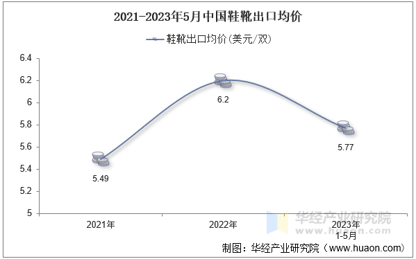 2023年中国武器出口额，趋势、机遇与挑战，2023年中国武器出口趋势，机遇与挑战并存