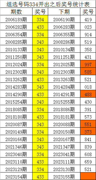 探索刘伯温论坛中的四肖八码与神秘数字世界，刘伯温论坛揭秘四肖八码与神秘数字世界探索