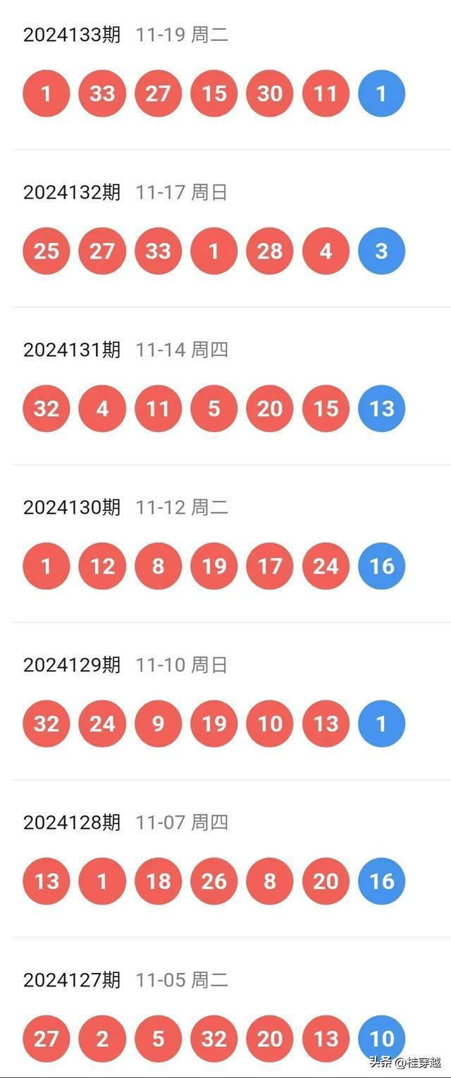 新澳彩王中王四肖八码