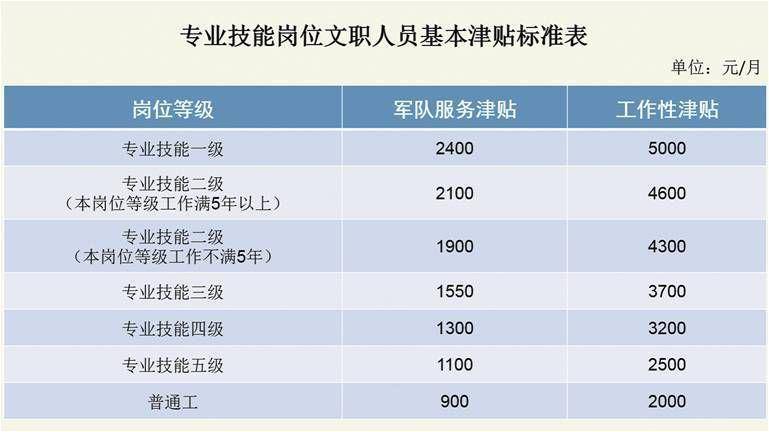 最新解析