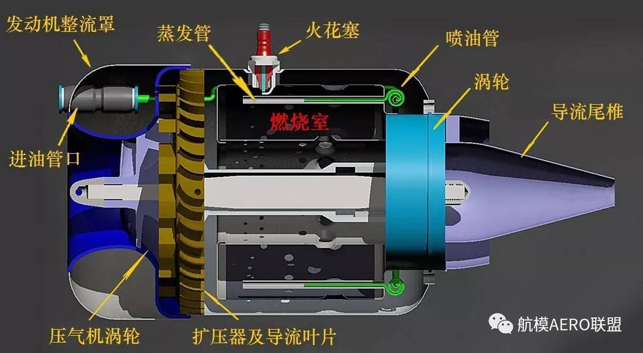 涡轴发动机工作原理动画解析，涡轴发动机工作原理动画详解