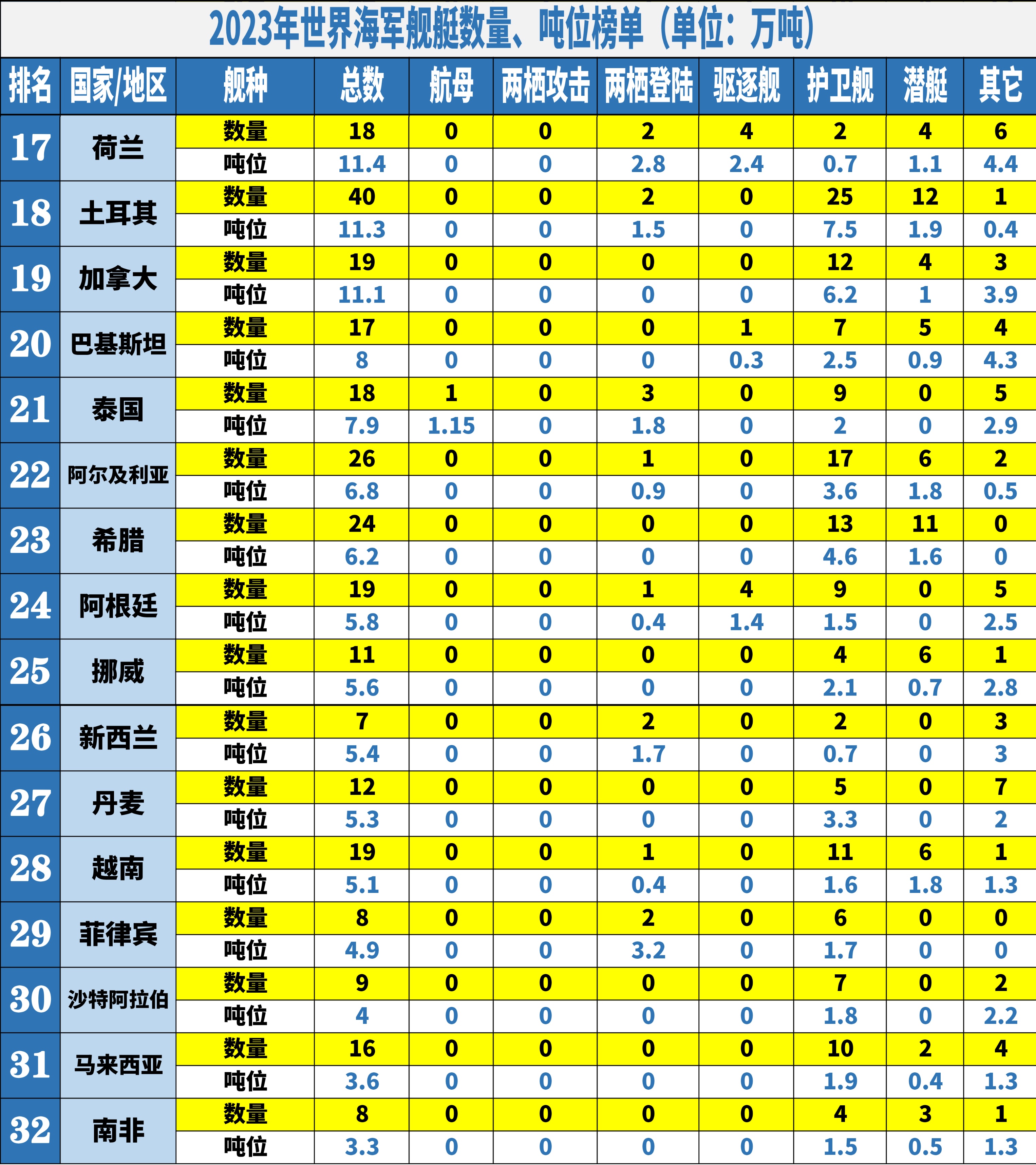 世界海军吨位排名图及其背后所揭示的军事力量对比，全球海军吨位排名与军事力量对比揭秘