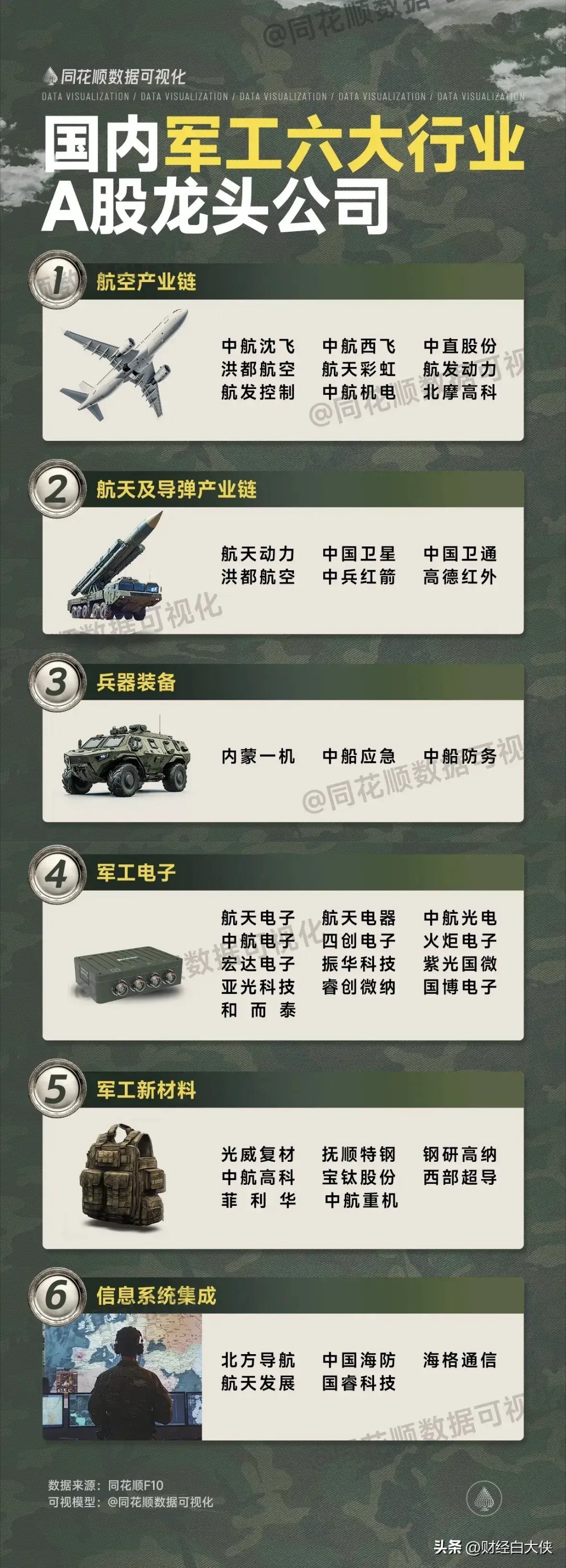 国防军工利好消息，推动行业发展的积极因素及前景展望，国防军工行业利好消息频传，积极因素助力行业发展及未来前景展望