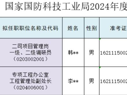 国防科工局人事任免动态及其影响，国防科工局人事任免动态与影响分析