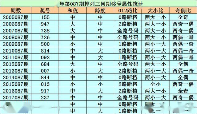 一肖二中二有几组，深度分析与解读，一肖二中二组合深度分析与解读，组合数量及可能性探讨