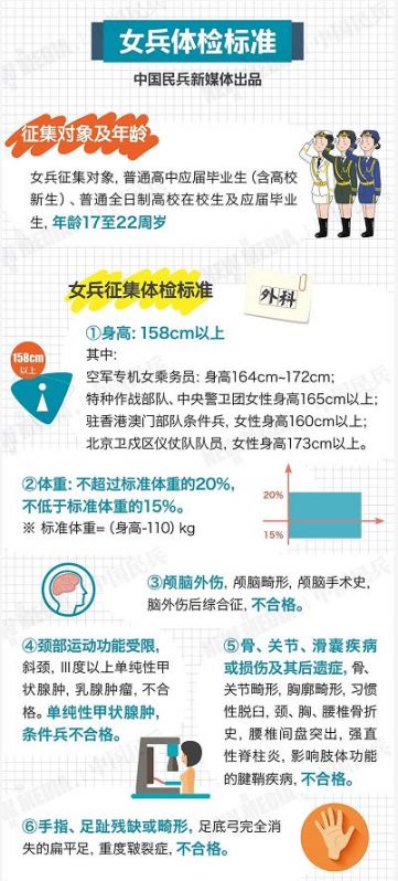 女生入伍体能测试标准，挑战与机遇，女生入伍体能测试标准，挑战与机遇的交汇点