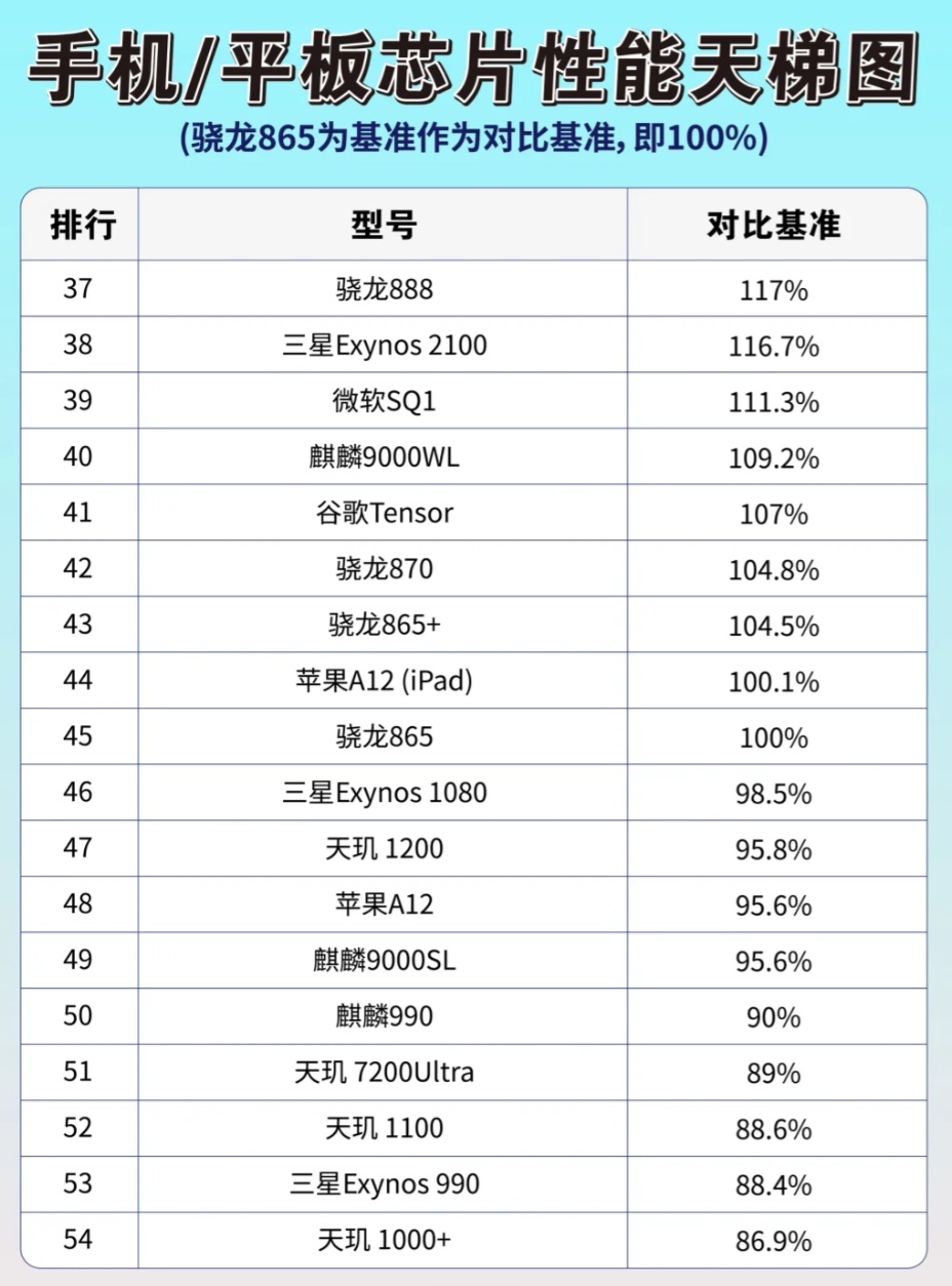 骁龙600与天玑7025ultra，两大芯片巨头的碰撞与对比，骁龙600与天机7025ultra，两大芯片巨头的技术碰撞与深度对比