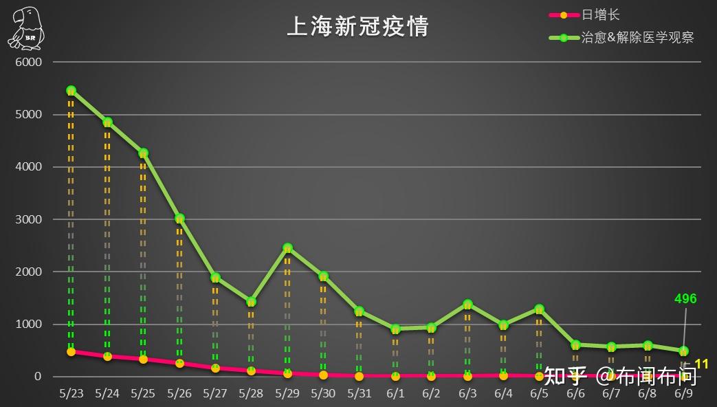 上海疫情最新消息今天，上海疫情最新消息今日概况