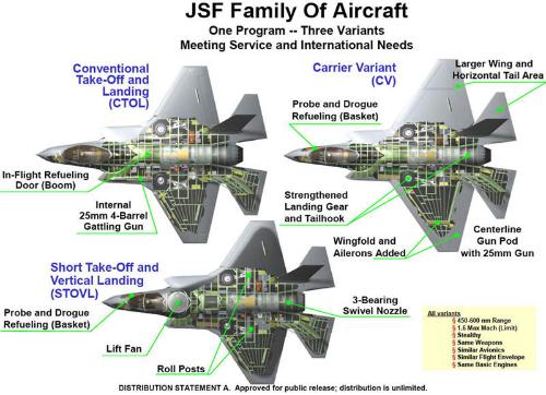 F35垂直起飞再平飞，五代战斗机的卓越性能，五代战机卓越性能，F35垂直起飞与平飞能力展示