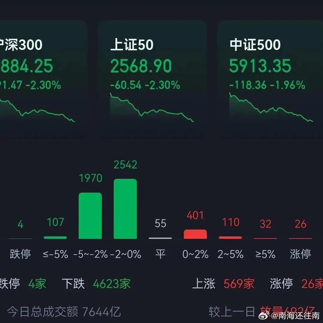 今天股市为什么跌得这么厉害，深度解析市场因素与背后原因，深度解析，股市暴跌背后的市场因素与原因探究