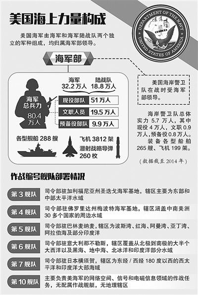 美国海军实力究竟有多强？全球视角下的评估与解析，全球视角下的美国海军实力评估与解析