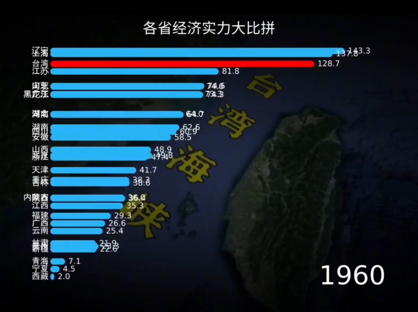 台湾经济总量全国排名，历史变迁与未来发展展望，台湾经济总量全国排名，历史变迁与未来展望