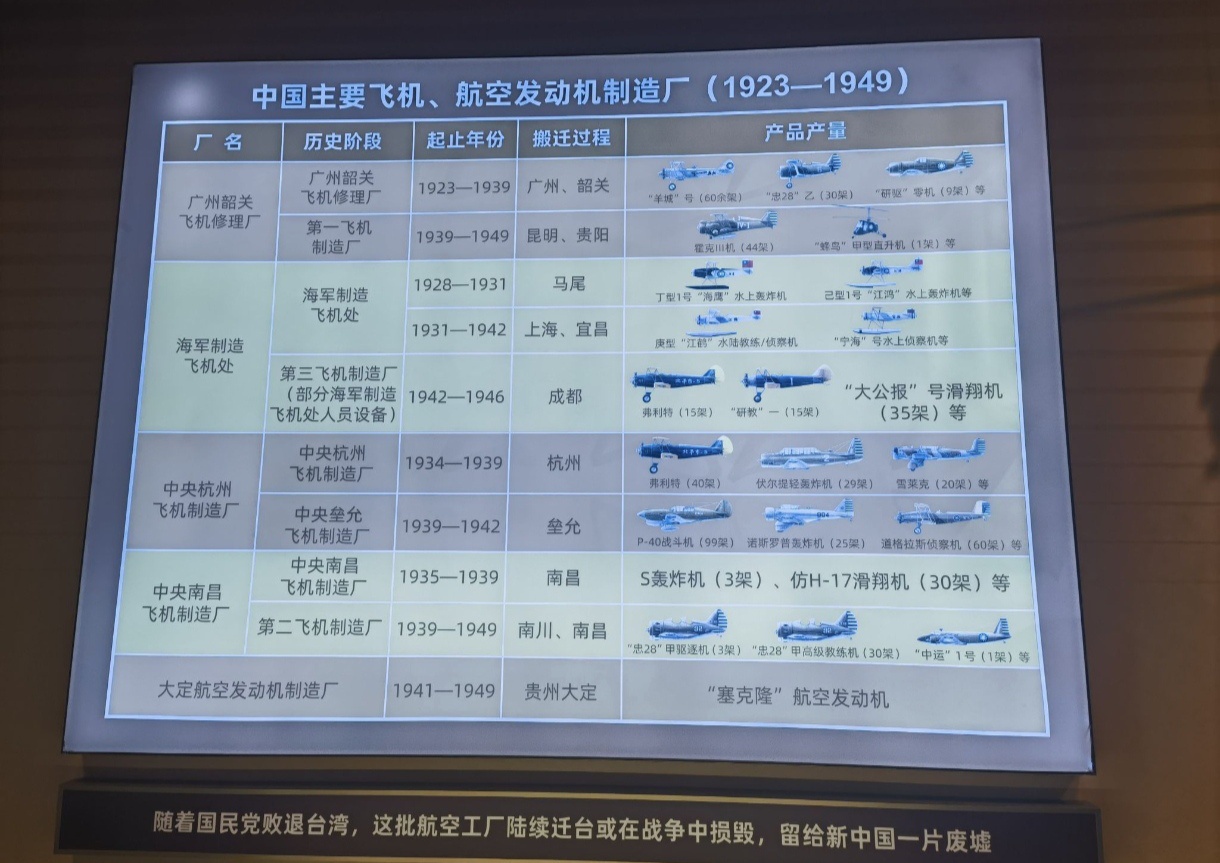 中国历代飞机发展，从起步到腾飞，中国飞机发展历程，从起步到腾飞之路