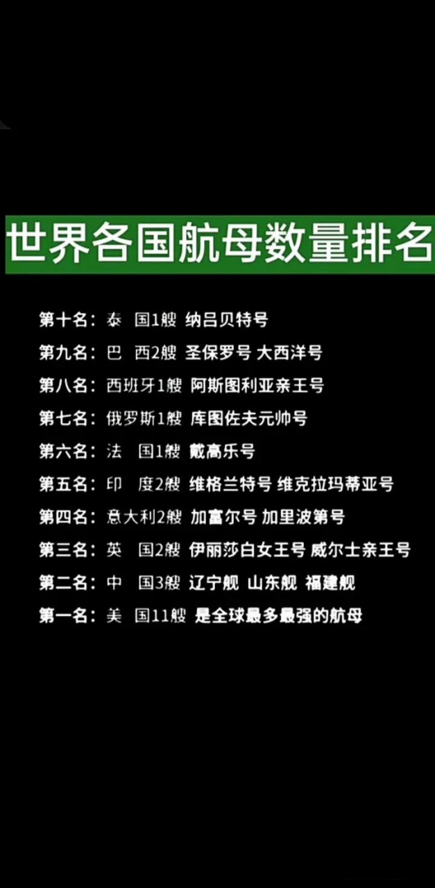 全球航母数量现状解析，全球航母数量现状深度解析