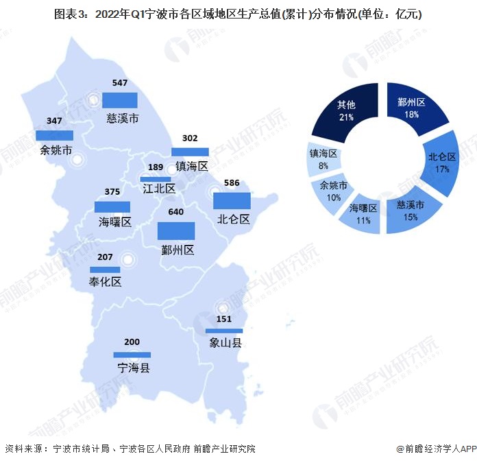 中国在2022年第一季度GDP的最新消息，增长趋势与前景展望，中国2022年第一季度GDP最新动态，增长趋势与前景展望