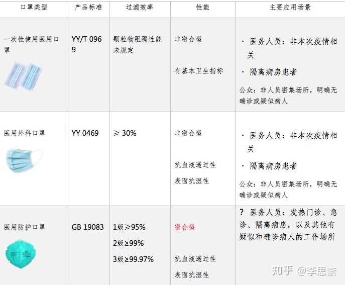 N95口罩与医用口罩的区别，N95口罩与医用口罩差异解析