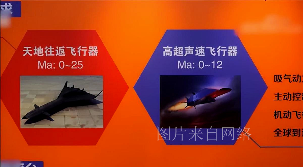 我国的高超声速飞行器，探索未来航空的新纪元，我国高超声速飞行器，开启未来航空新纪元探索之旅