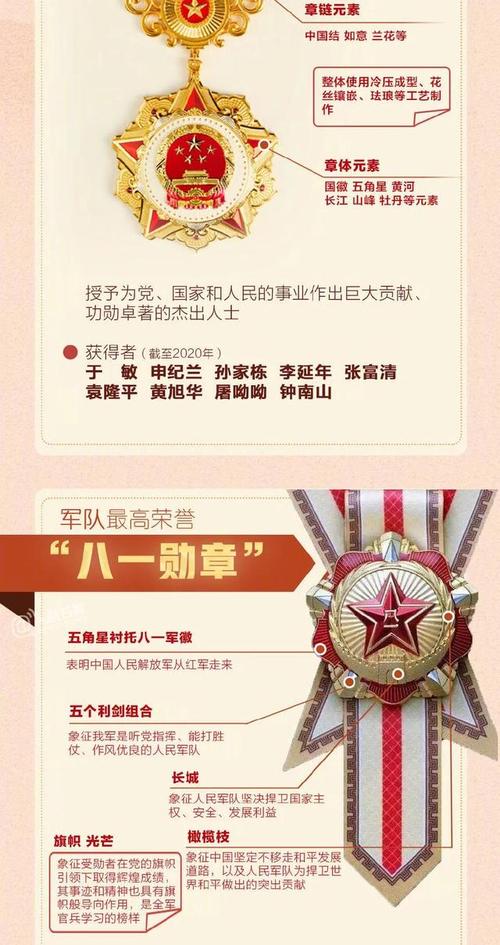 八一勋章的授予频率及其荣誉象征意义，八一勋章的授予频率与荣誉象征解读