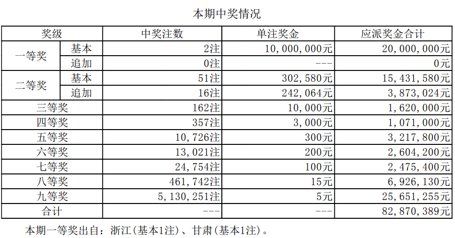 澳门六开奖结果资料查询最新2025，探索彩票世界的奥秘与机遇，澳门六开奖结果最新资讯，探索彩票世界的奥秘与机遇（2025年）