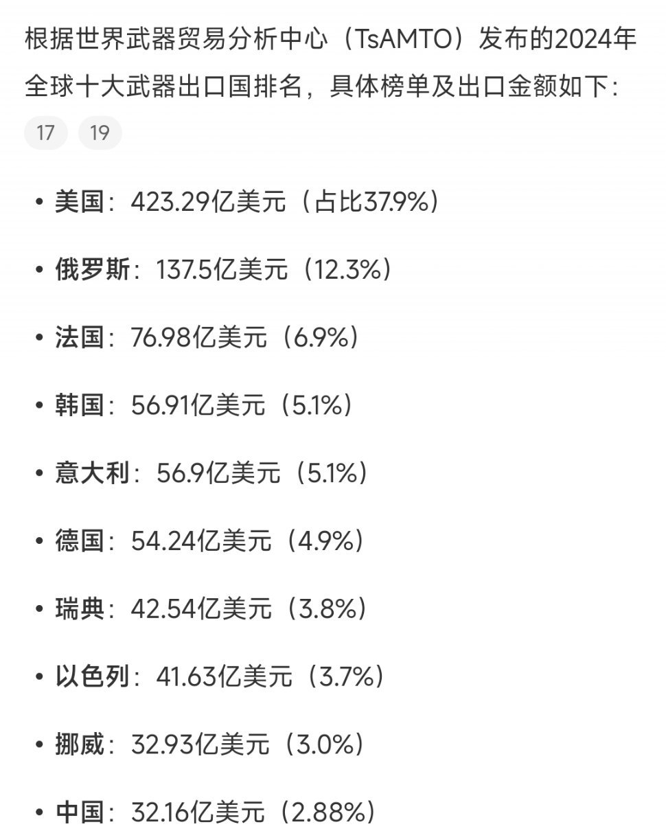 全球军火出口金额排名及其影响，全球军火出口排名及其背后的影响力探究