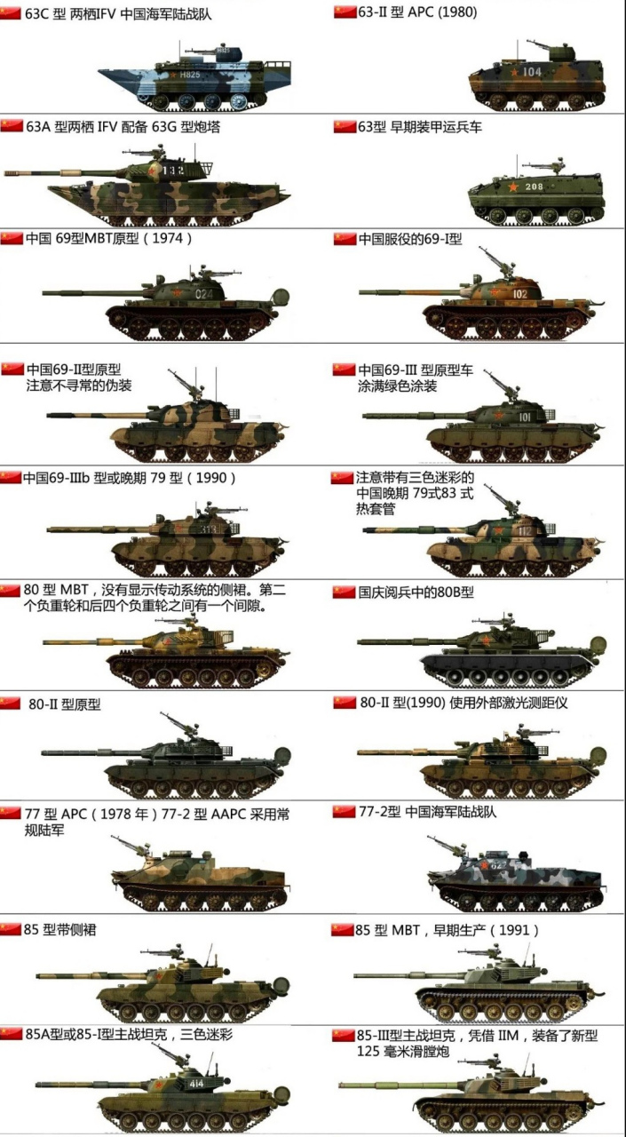 中国现役装甲车型号大全，中国现役装甲车型号概览