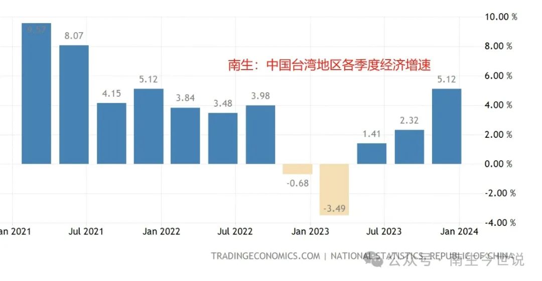 台湾在2023年2月的新篇章，台湾在2023年2月的新篇章开启