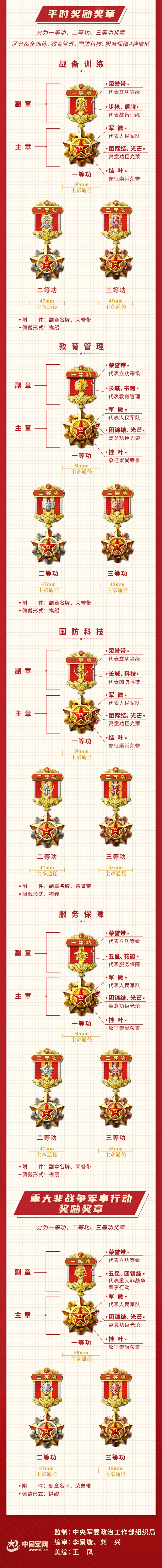 八一勋章的奖励情况，荣誉的彰显与时代的赞歌，八一勋章，荣誉彰显时代赞歌，彰显时代精神风采