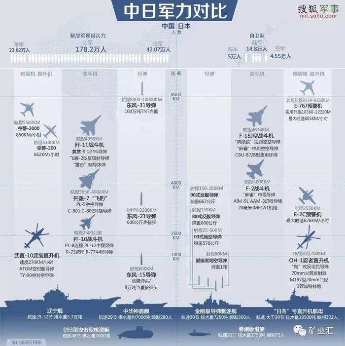 中日空军实力对比2022，中日空军实力对比，2022年最新分析