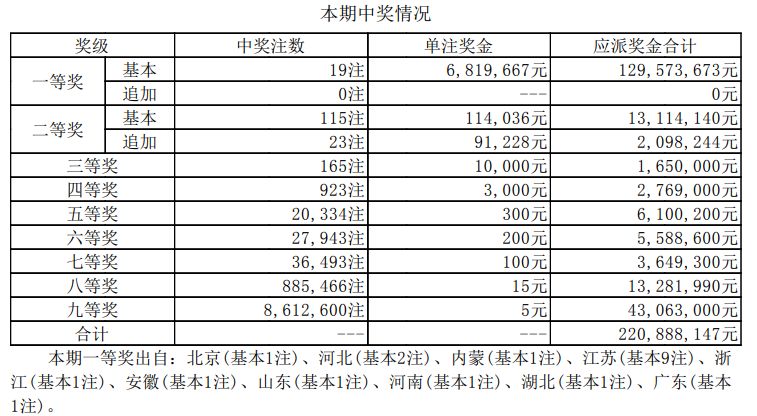 新澳门六开奖结果今天开奖号码，探索与期待，澳门今日开奖号码揭晓，期待与探索的焦点