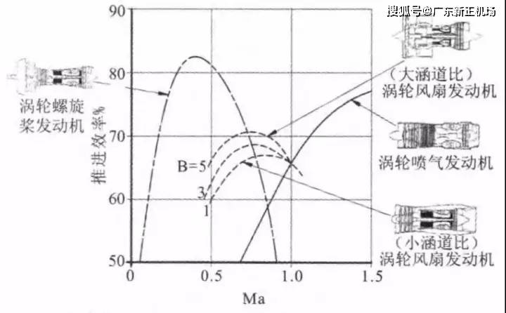 涡轴发动机性能参数的等效换算研究，涡轴发动机性能参数的等效换算研究分析