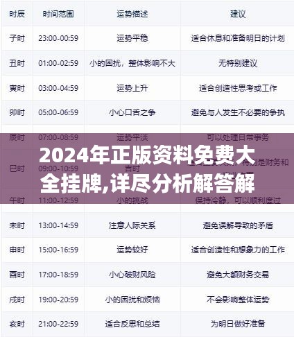 2025年正版资料免费大全挂牌