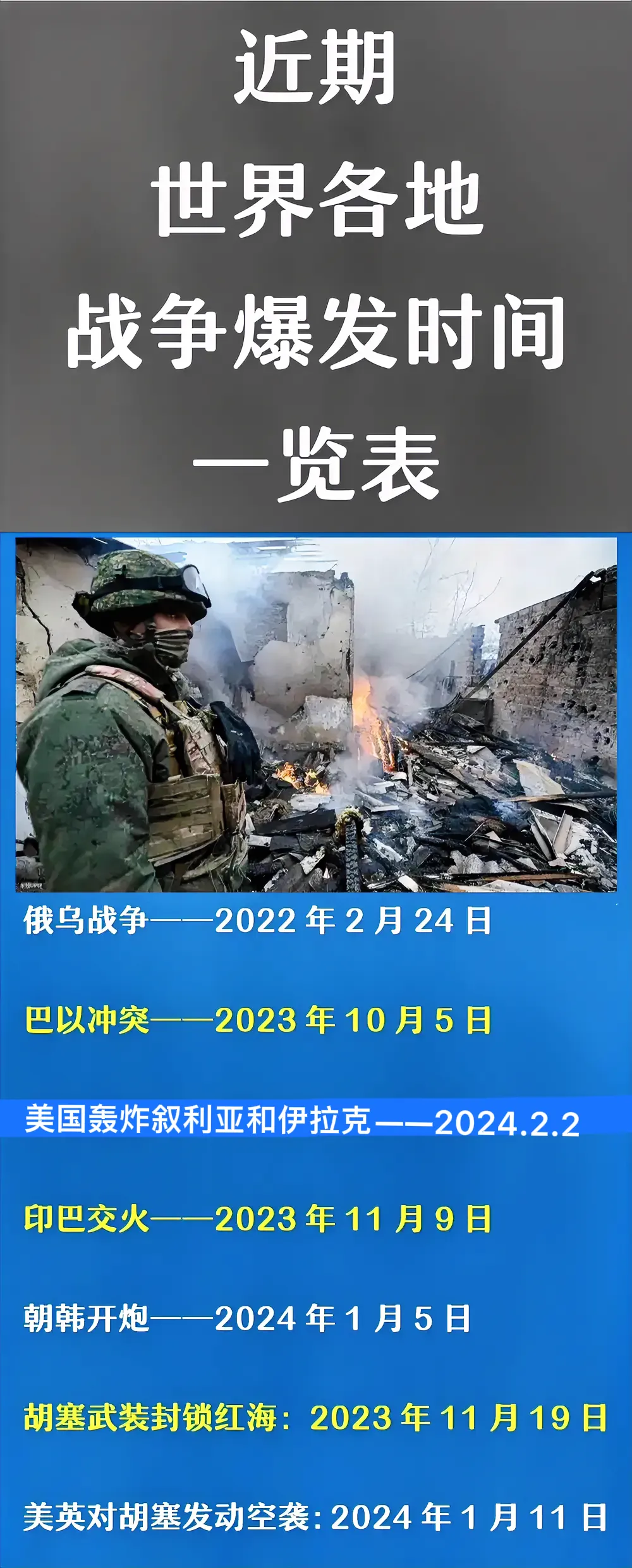 未来之路，明年其它战争还会开战吗？，未来之路，明年战争是否继续？全球局势展望与预测。