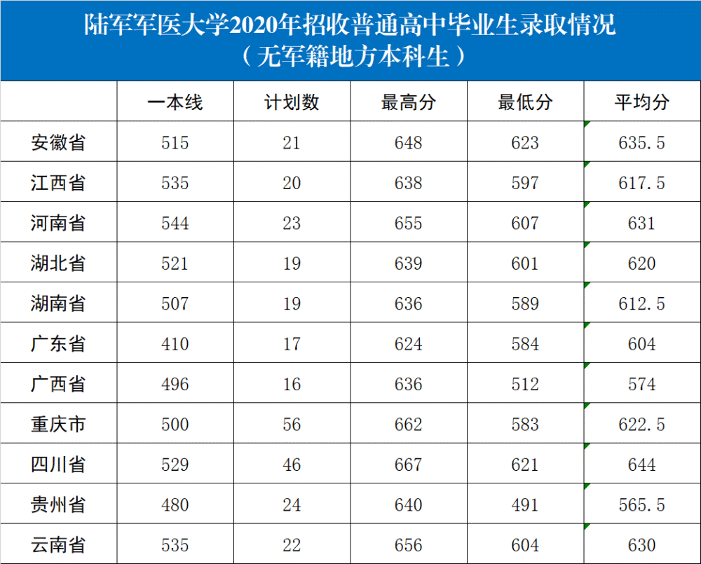 天津军校录取分数及数量概述，天津军校录取分数与数量概览